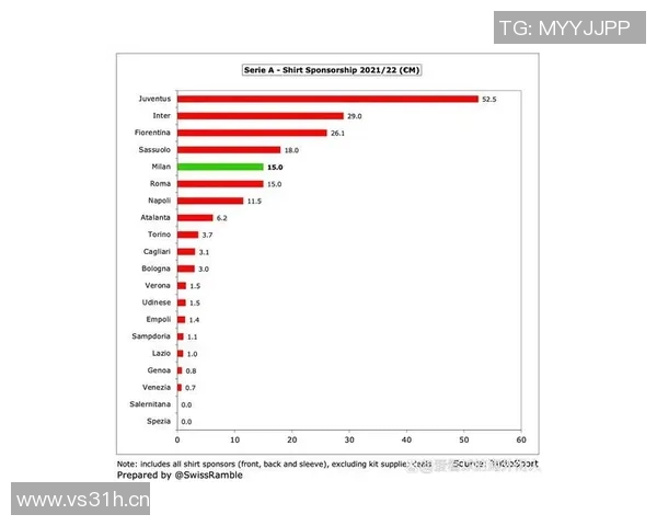意甲球队广告收入排行榜及商业价值分析